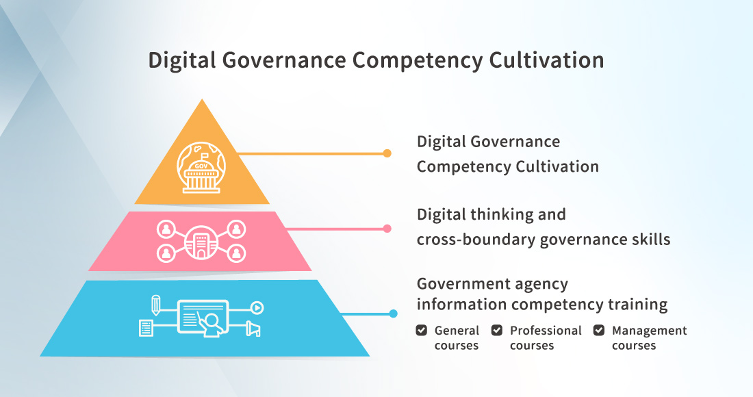 Digital Governance Competency Cultivation