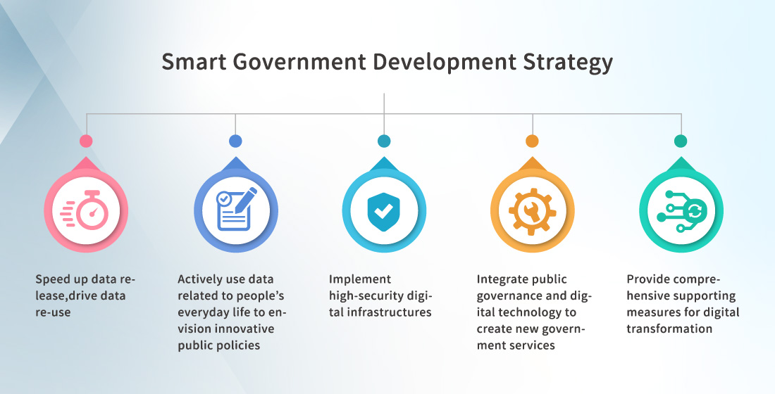 Smart Government Development Strategy
